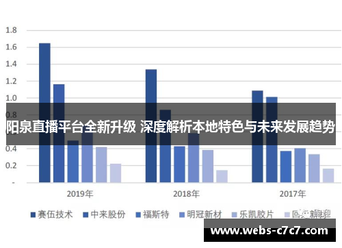 阳泉直播平台全新升级 深度解析本地特色与未来发展趋势